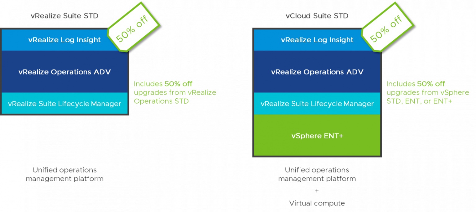 vRealize Suite Standard VS vCloud Suite Standard